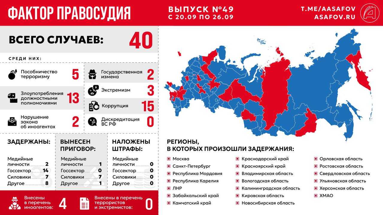 Фактор правосудия. Выпуск № 49
